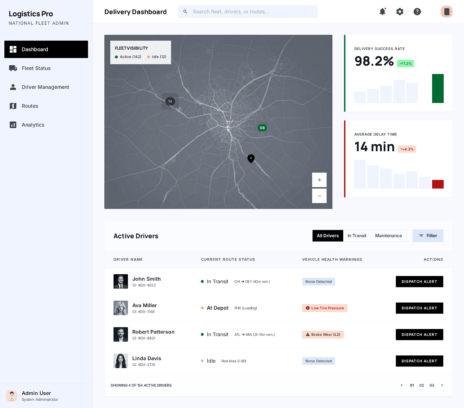 Fleet admin dashboard